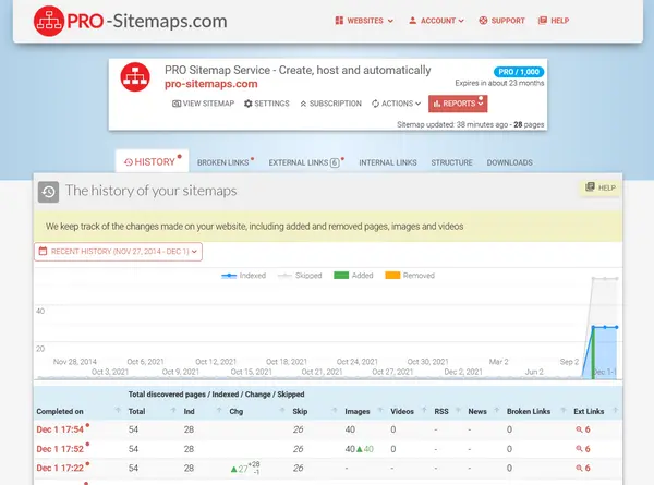 Check the history of sitemaps
